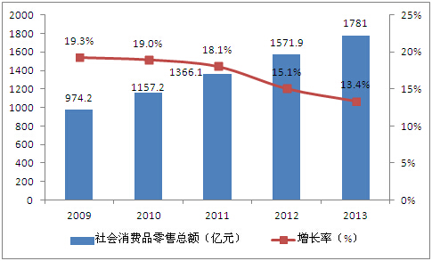 物流业增加值是物流gdp吗_一季度我国物流运行平稳较快增长