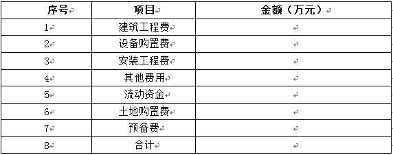 第三节 编制说明 第四节 项目总投资估算 一,工程建设投资费用